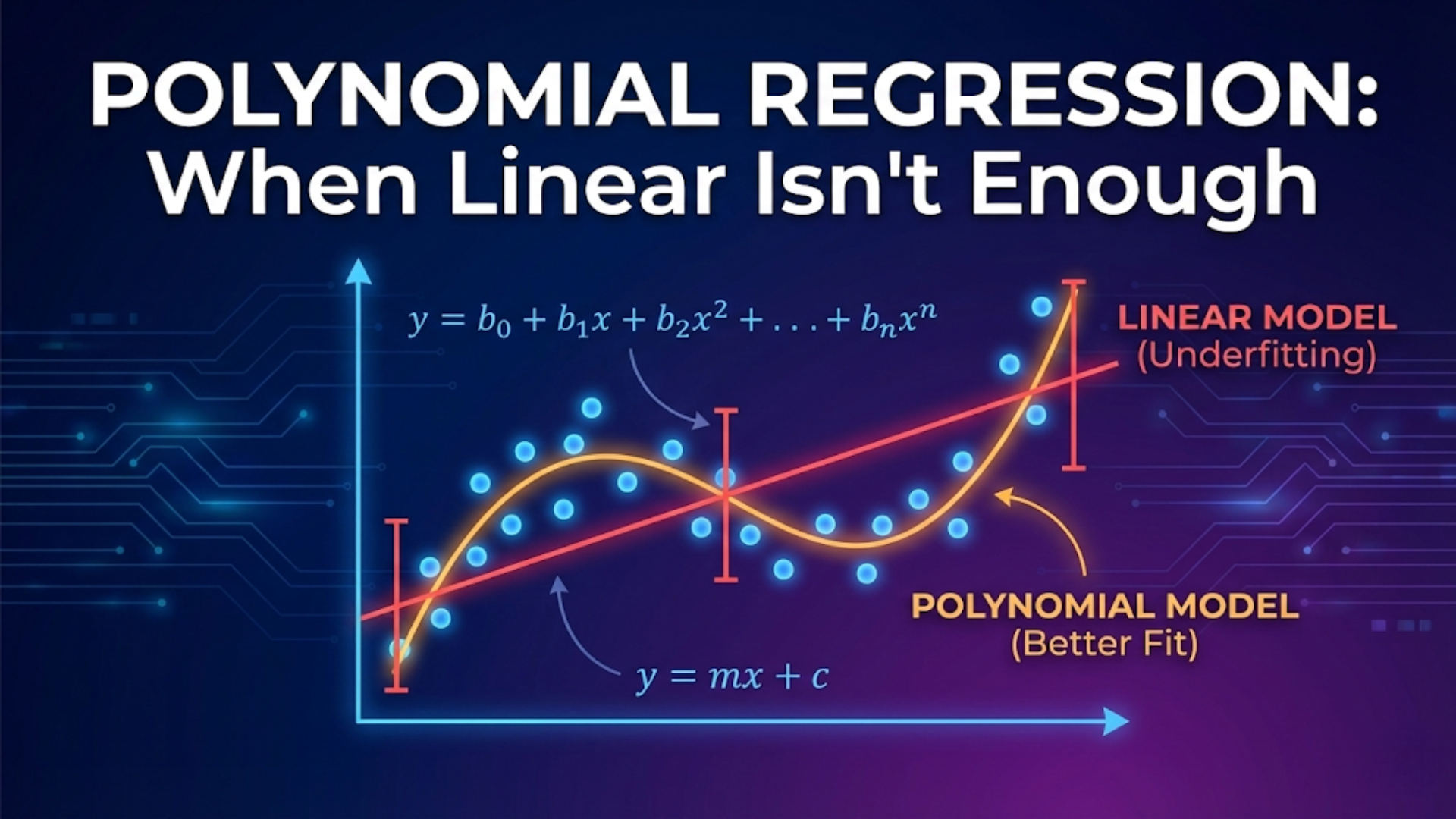 Polynomial Regression: When Linear Isn't Enough