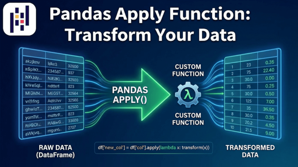 Pandas Apply Function: Transform Your Data with Custom Functions and ...