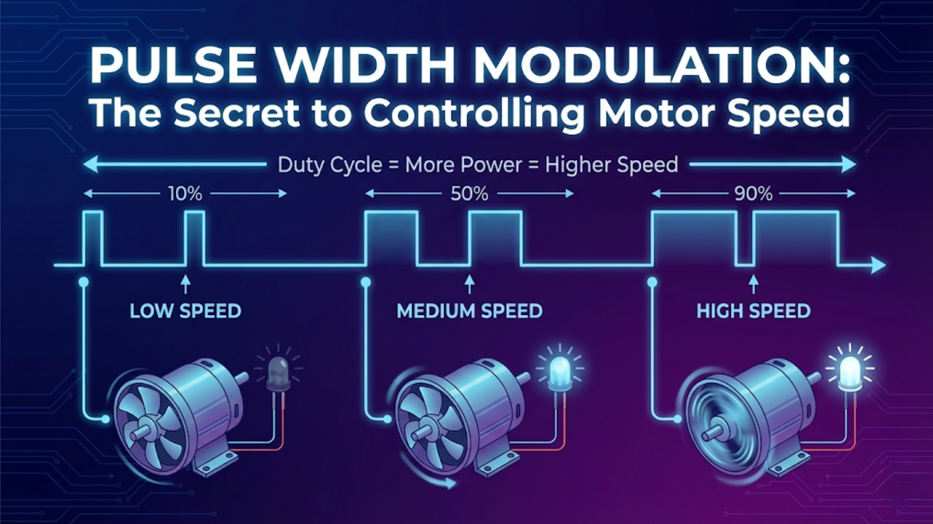 Pulse Width Modulation: The Secret to Controlling Motor Speed