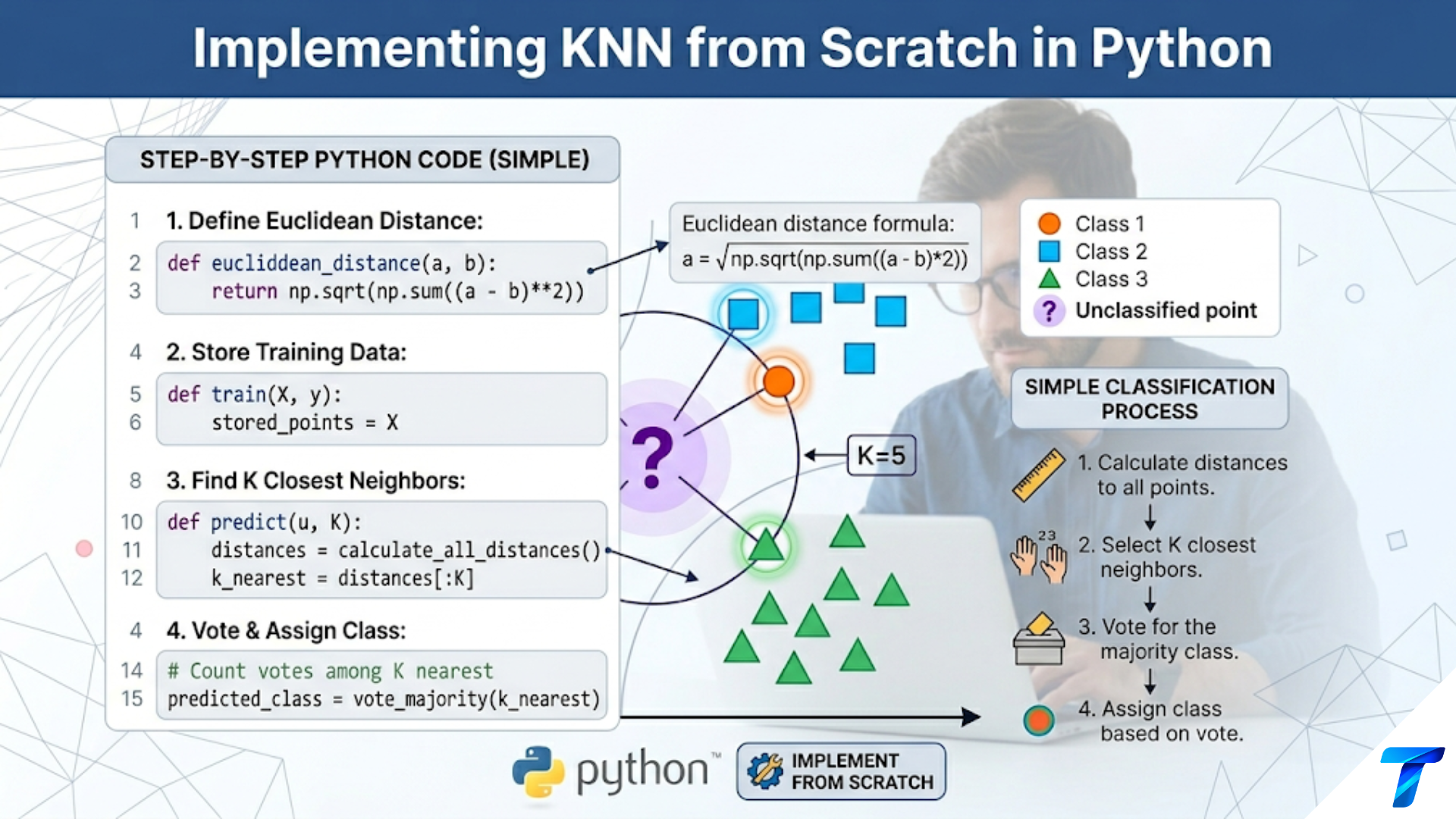 Implementing KNN from Scratch in Python Implementing KNN from Scratch in Python