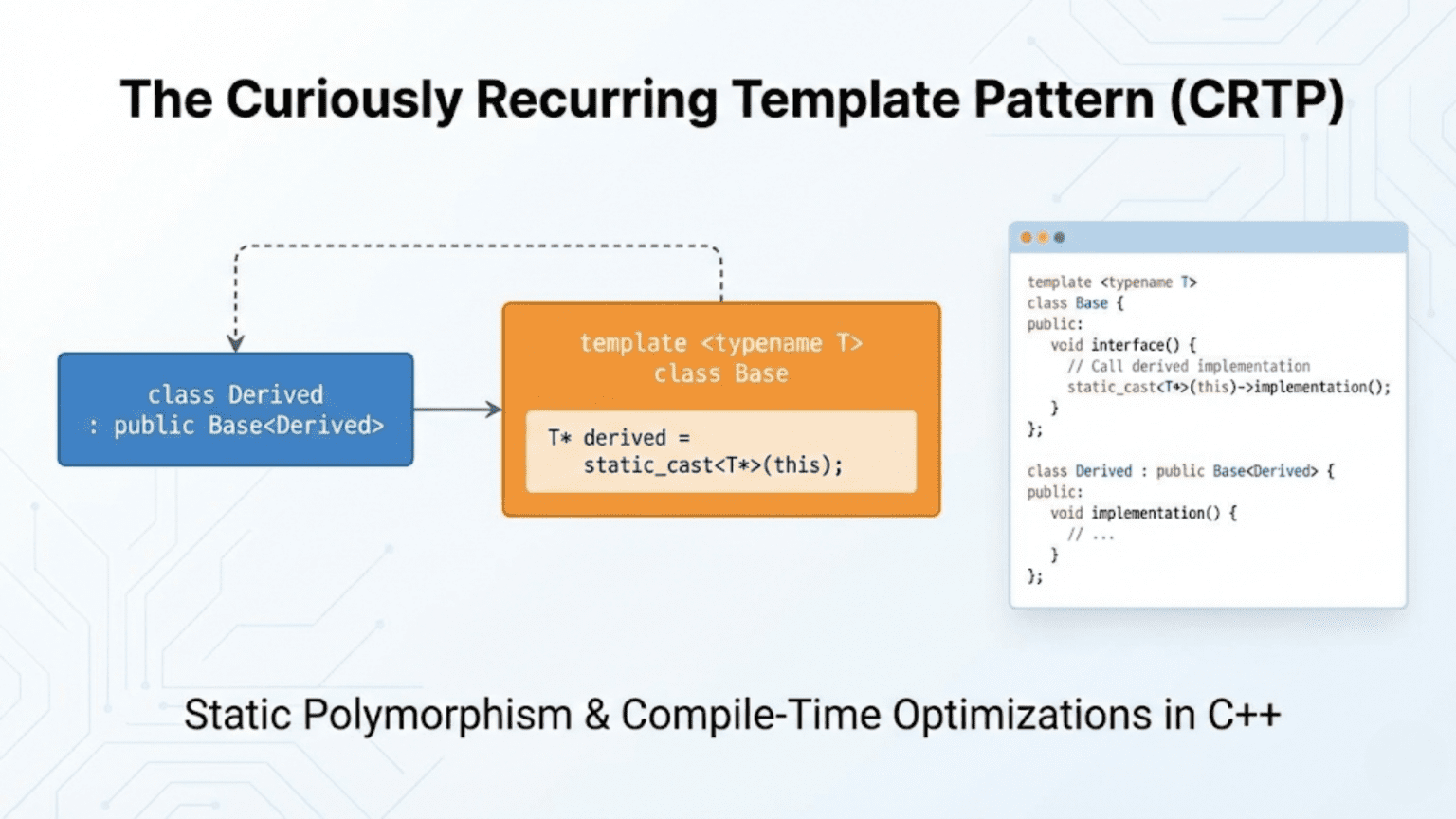 The Curiously Recurring Template Pattern (CRTP)