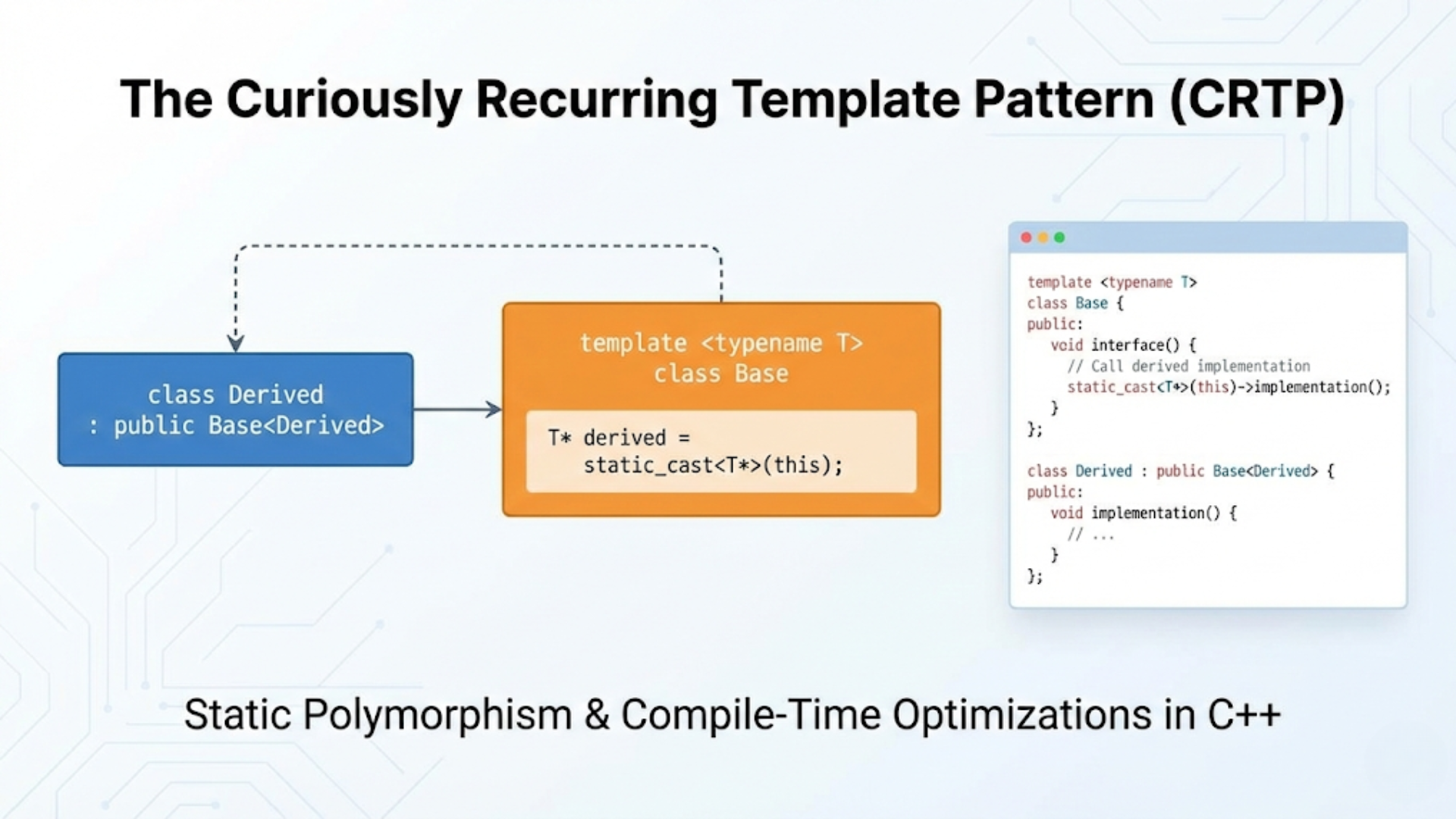 The Curiously Recurring Template Pattern (CRTP)