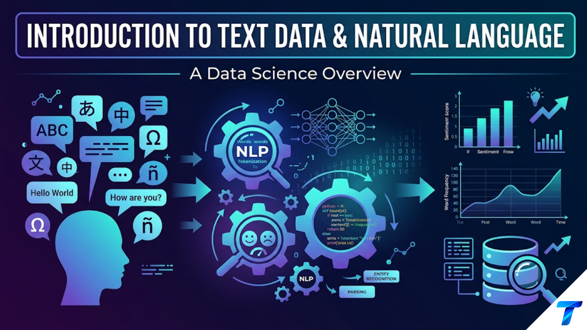 Introduction to Text Data and Natural Language Introduction to Text Data and Natural Language