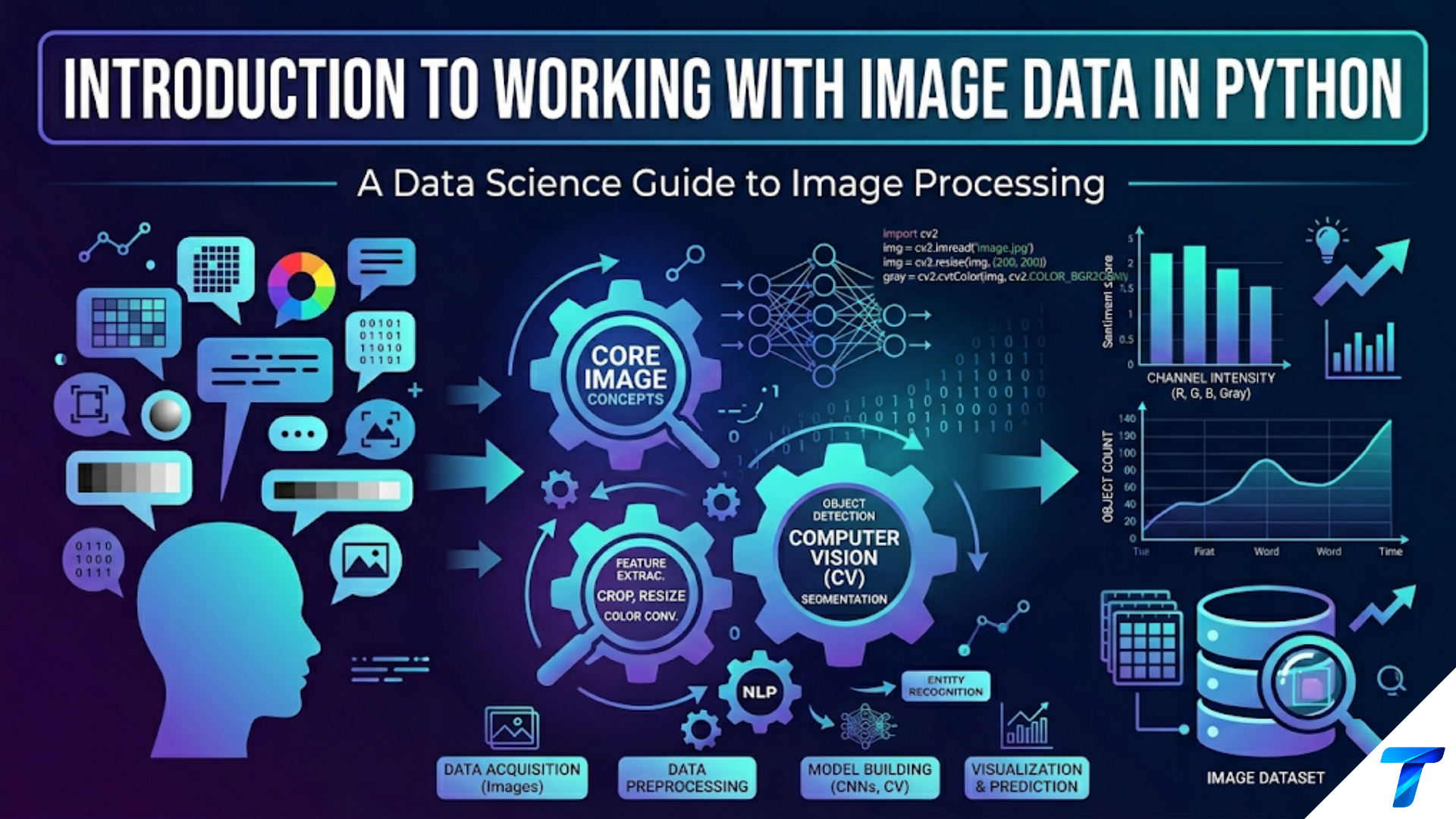 Working with Image Data in Python Working with Image Data in Python