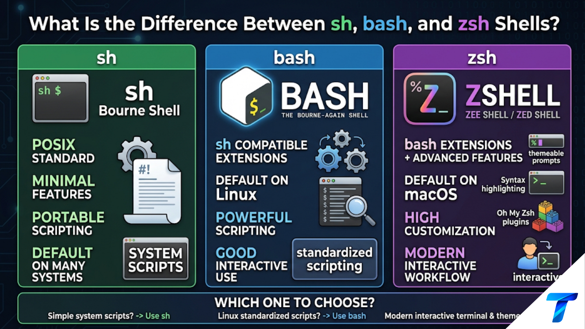 Basic Data Visualization Types What Is the Difference Between sh, bash, and zsh Shells? Complete ...
